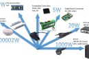 Why Comparing Low-Power MCUs Can Be So Difficult - News