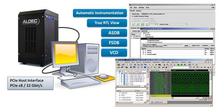 Emulators and Debuggers in Embedded System