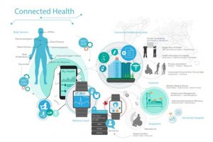 Increasing Trend of Connected Medical Devices