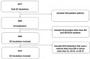 First Pass Success Without Adverse Events Is Reduced Equally with  Anatomically Difficult Airways and Physiologically Difficult Airways - The  Western Journal of Emergency Medicine