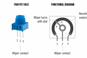 L4: Potentiometers - Physical Computing