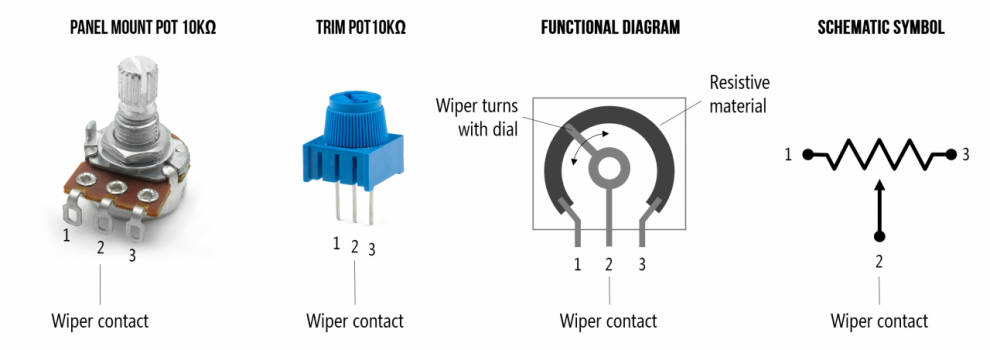 L4: Potentiometers - Physical Computing