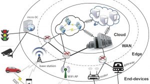 Edge Intelligence: Edge Computing and Machine Learning (2023 Guide) -  viso.ai