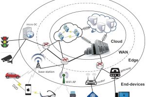 Edge Intelligence: Edge Computing and Machine Learning (2023 Guide) -  viso.ai