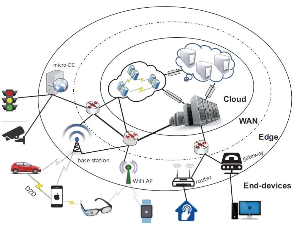 Edge Intelligence: Edge Computing and Machine Learning (2023 Guide) -  viso.ai