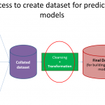 Simple Manipulations To Extract Maximum Information Out Of Your Data