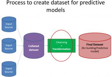 Simple Manipulations To Extract Maximum Information Out Of Your Data