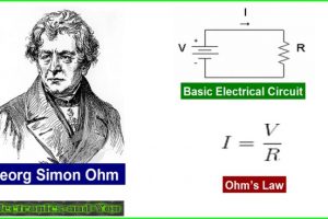 Ohm's Law Definition, Formula, Example | Voltage, Current and Resistance