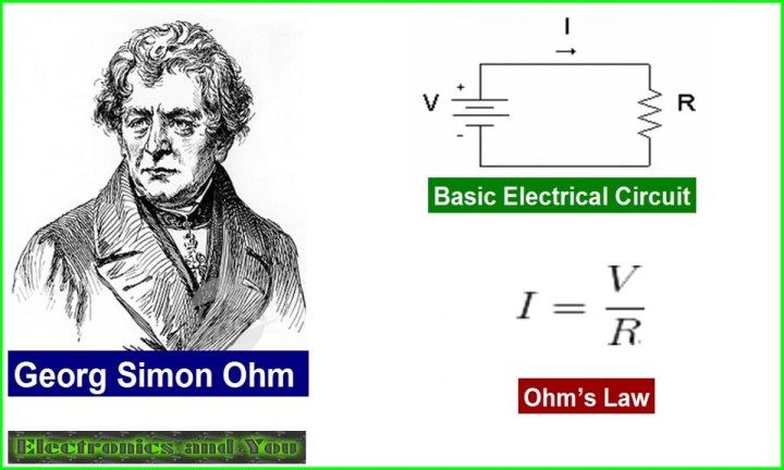 Ohm's Law Definition, Formula, Example | Voltage, Current and Resistance